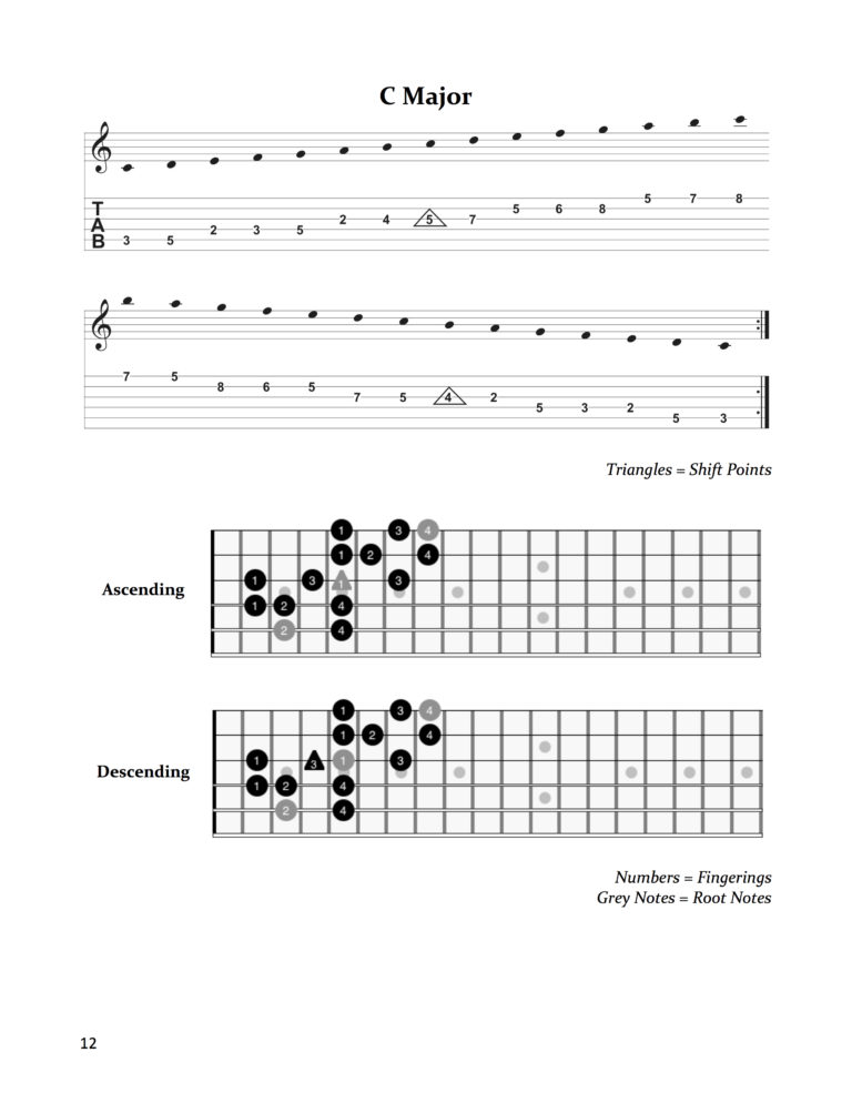 NEW Segovia Scales Book